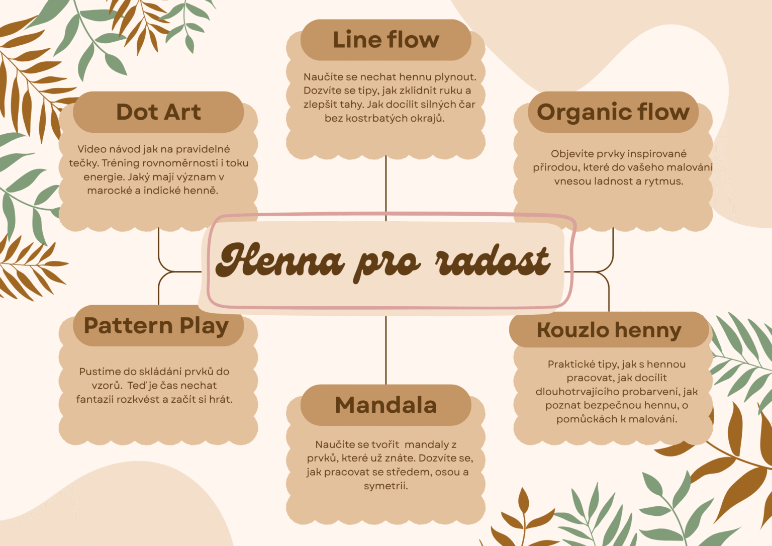 henna pro radost banner